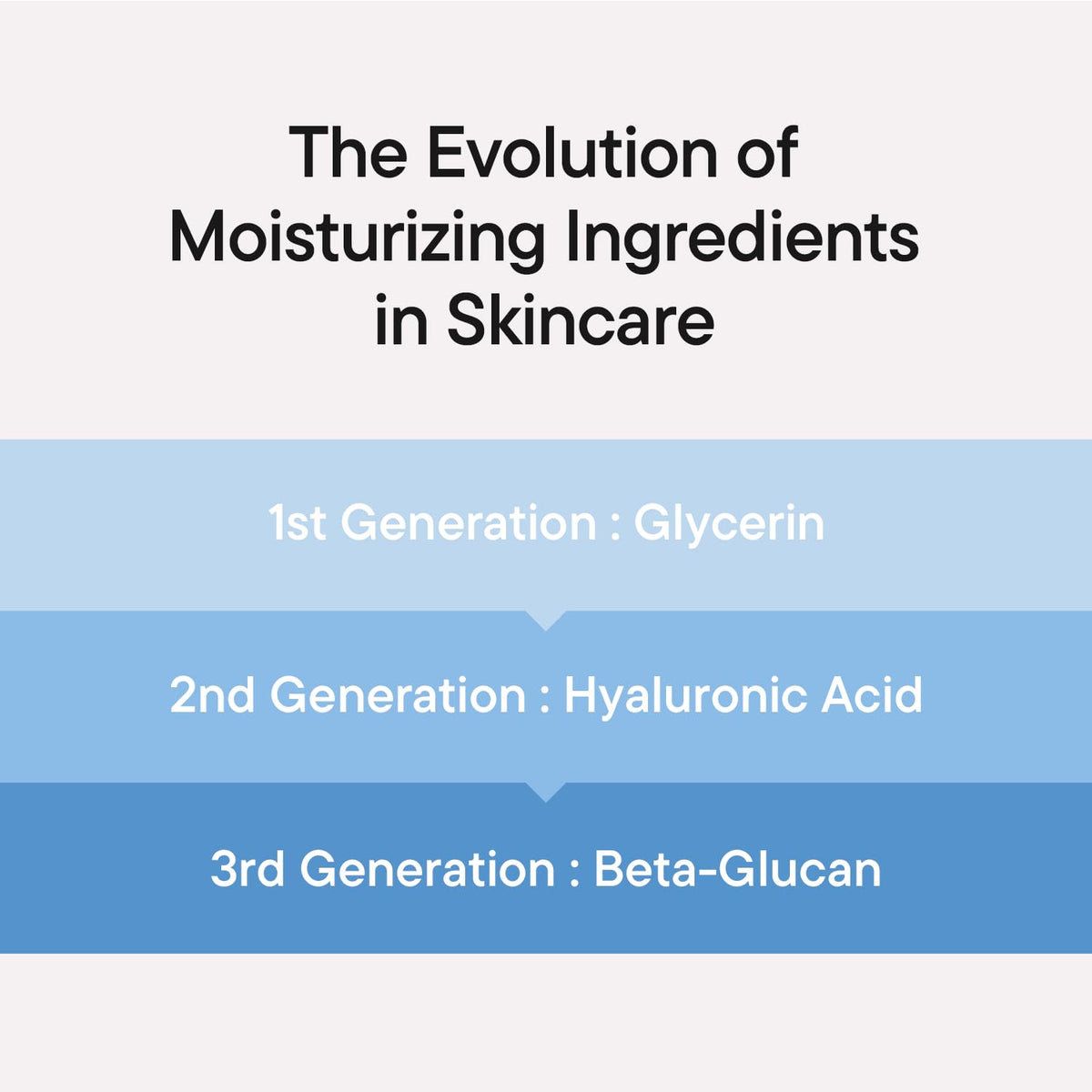 IUNIK Beta-Glucan Power Moisture Serum application on hand