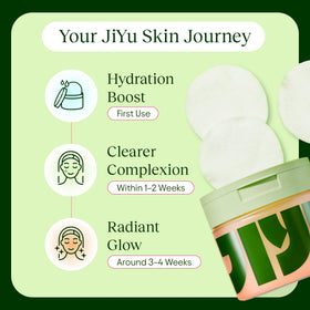 JIYU Toner Pads in use on skin