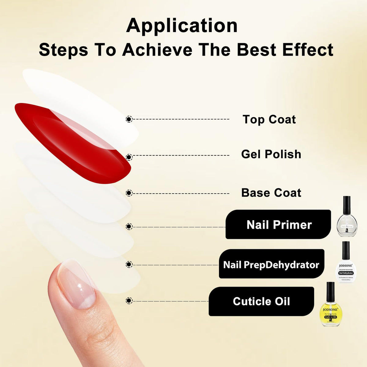 JODSONE Nail Dehydrator application on nails