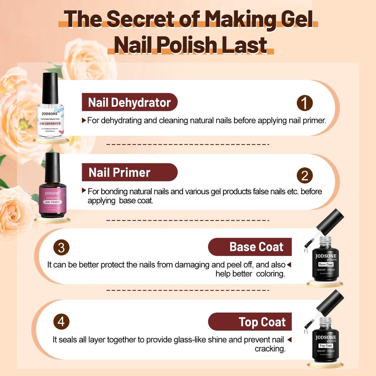 JODSONE nail primer bottle close-up