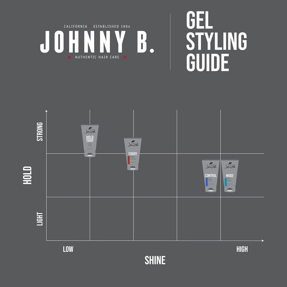 JOHNNY B. Mode Hair Gel displayed with styling tools