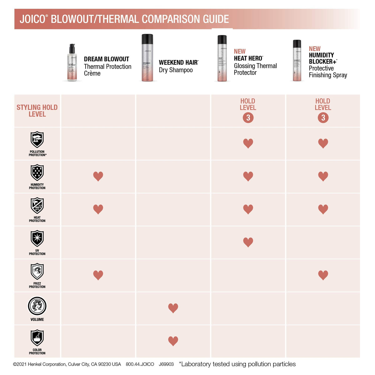 Joico Heat Hero Glossing Thermal Protector on a bathroom counter