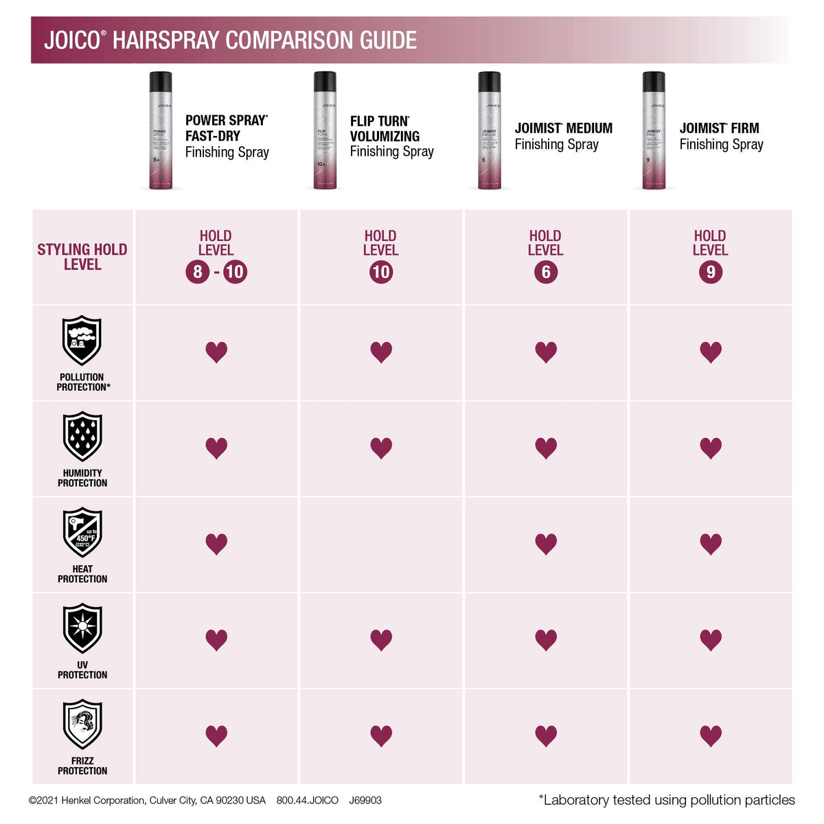 Joico Power Spray Fast-Dry Finishing Spray on a vanity table