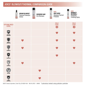 Joico Weekend Hair Dry Shampoo in use on hair