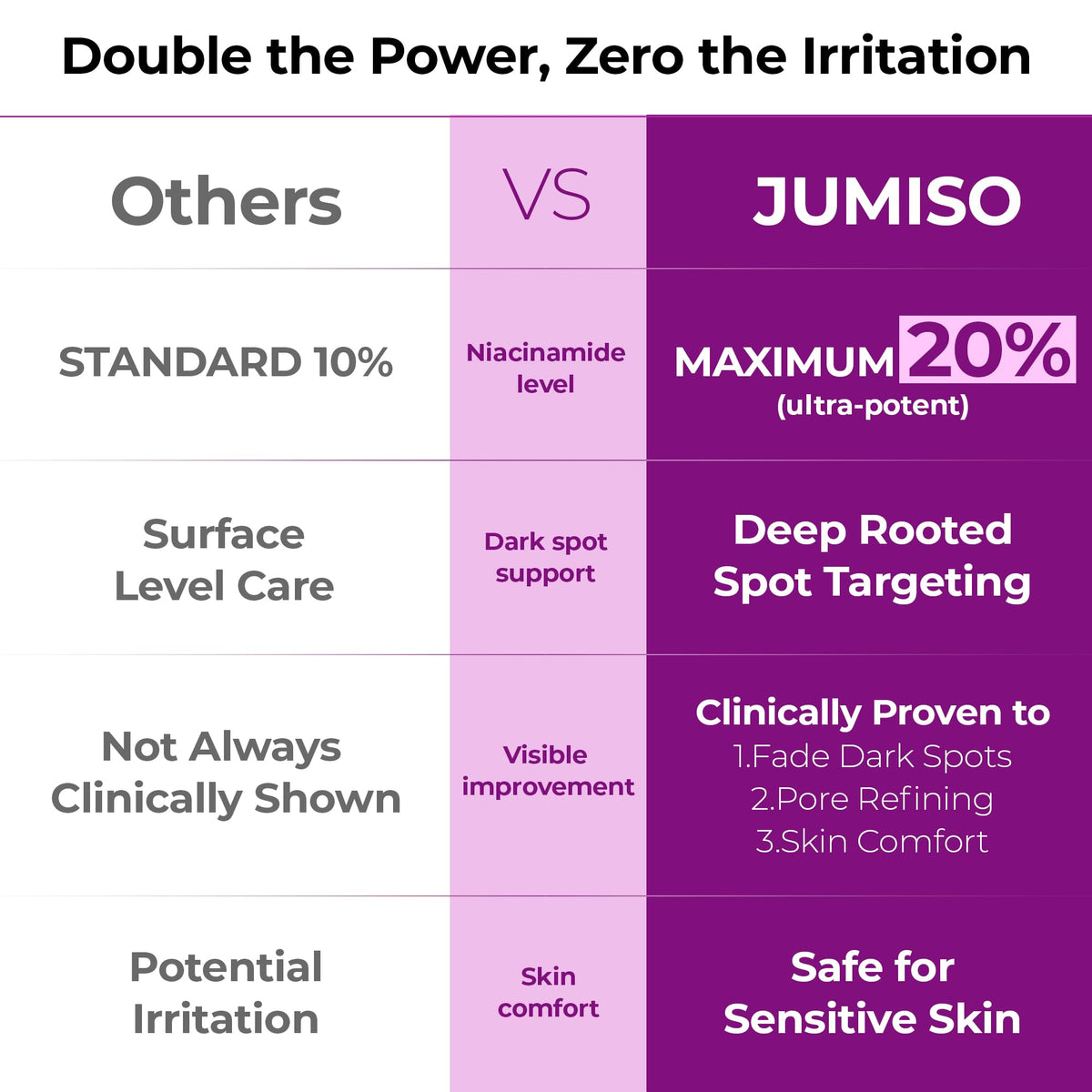 JUMISO serum application on skin