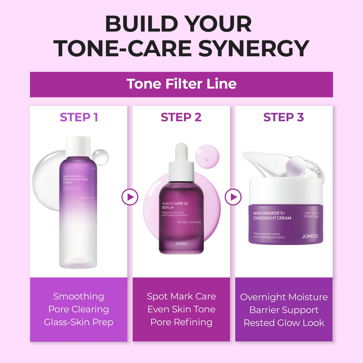 JUMISO serum ingredients list