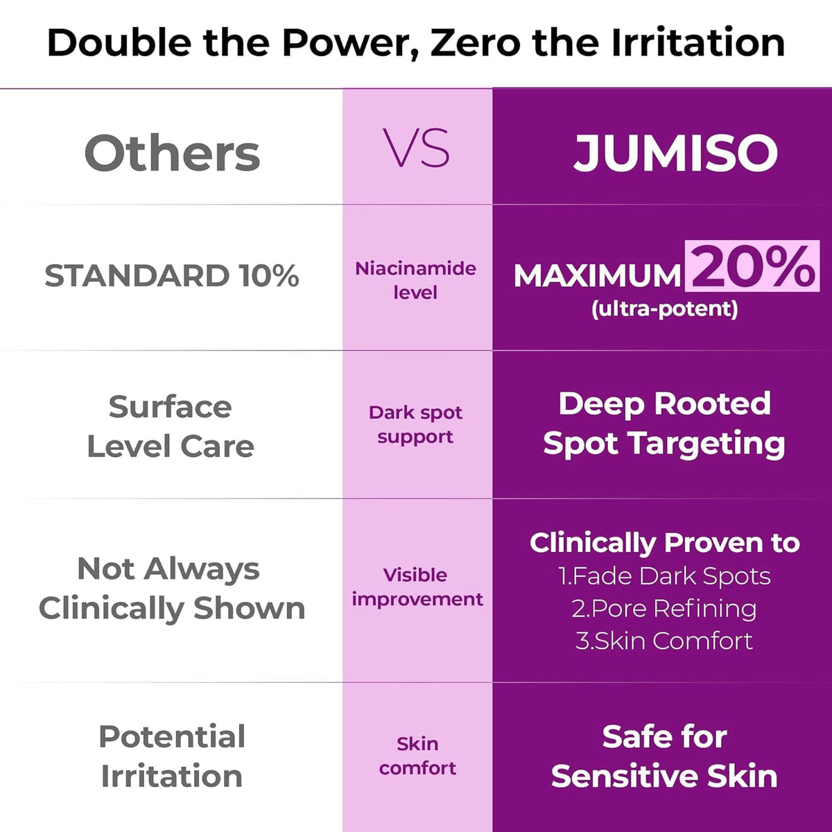 JUMISO serum packaging with ingredients listed