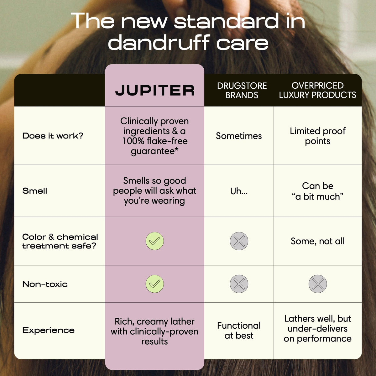 Jupiter Anti Dandruff Shampoo application on hair