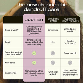 Jupiter Anti Dandruff Shampoo application on hair