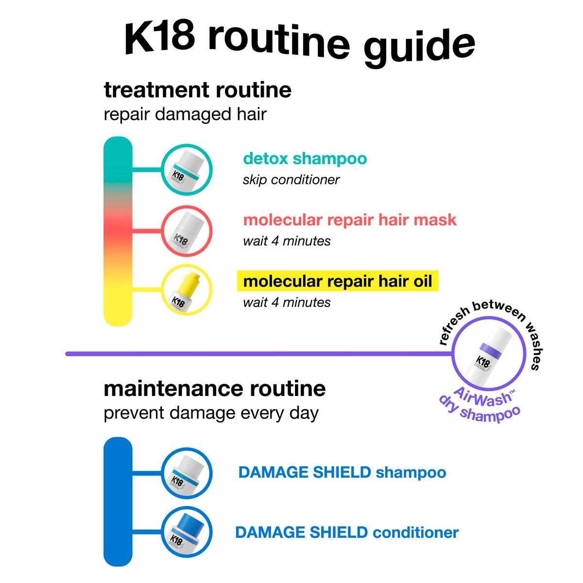 K18 AirWash Dry Shampoo packaging details