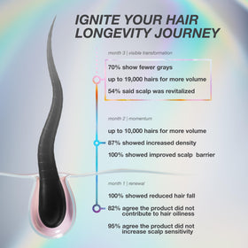 K18 FutureIQ Hair + Scalp Serum in bathroom setting