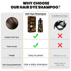 KAISASA Dark Brown Hair Dye Shampoo herbal ingredients close-up
