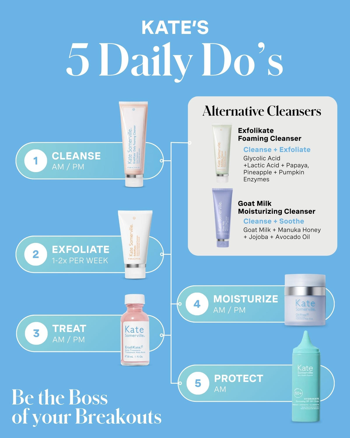 Kate Somerville EradiKate 3% Sulfur Cleanser with natural ingredients