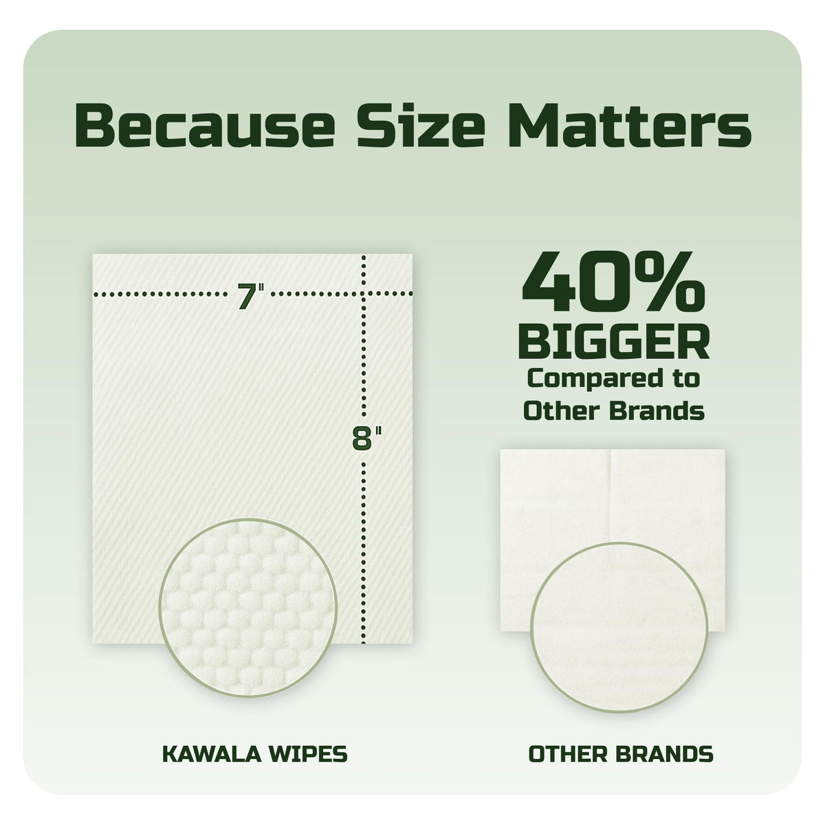 Kawala Face Wipes showing the number of wipes in the pack