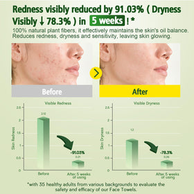 KeeiZoes Disposable Face Towels in use for makeup removal