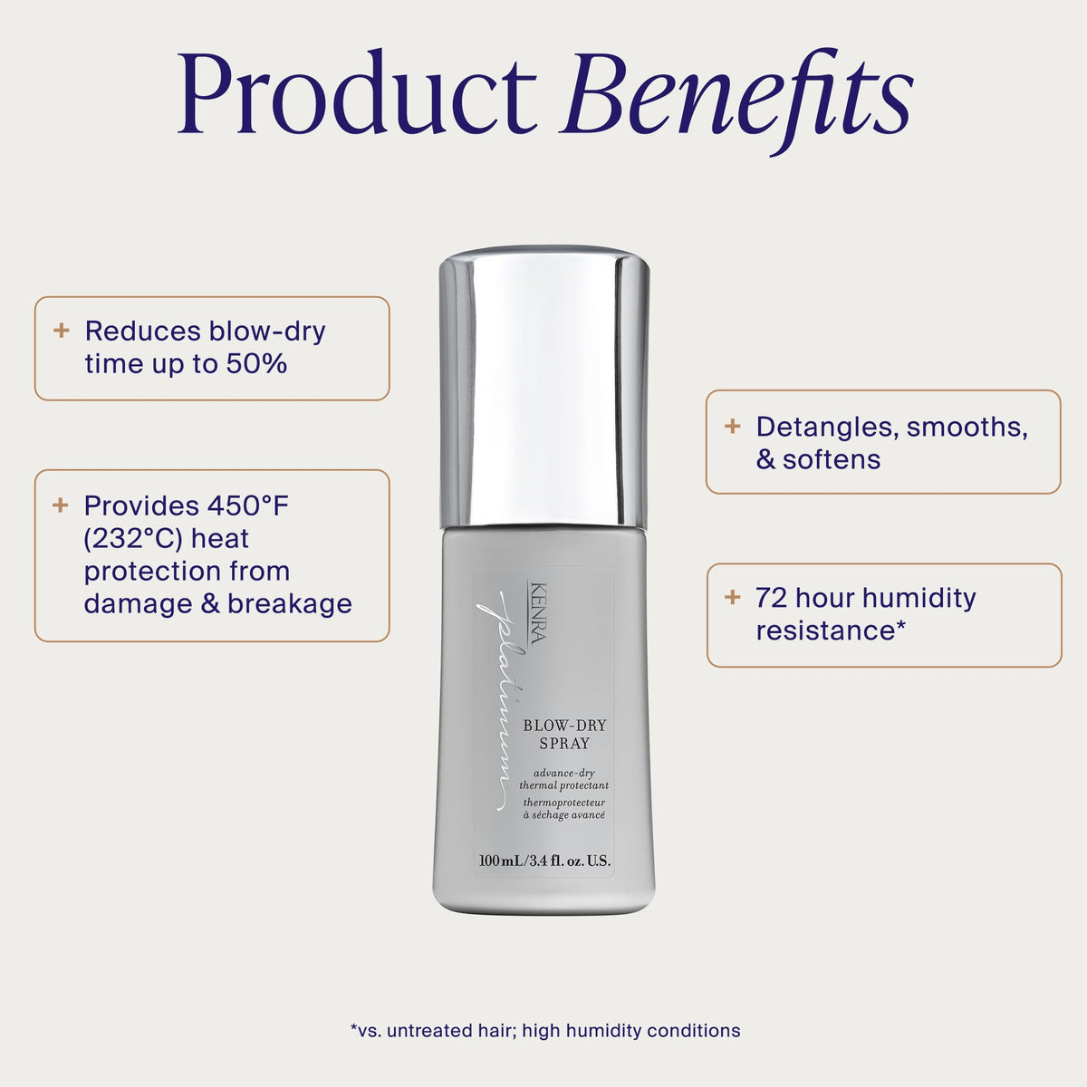 Kenra Blow-Dry Spray bottle side view