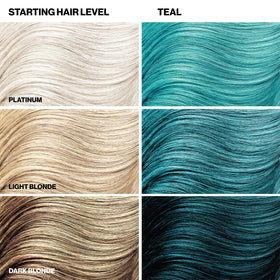 KERACOLOR Color + Clenditioner Teal application process