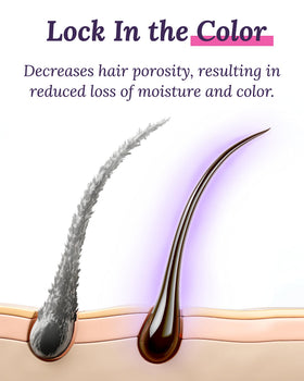 Keranique Color support Shampoo and Conditioner set packaging