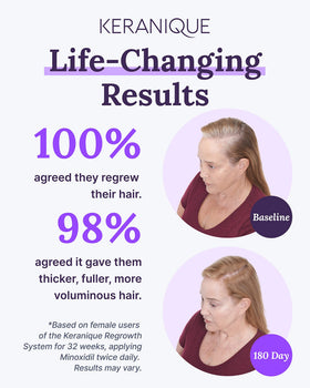 Keranique Hair Regrowth packaging details