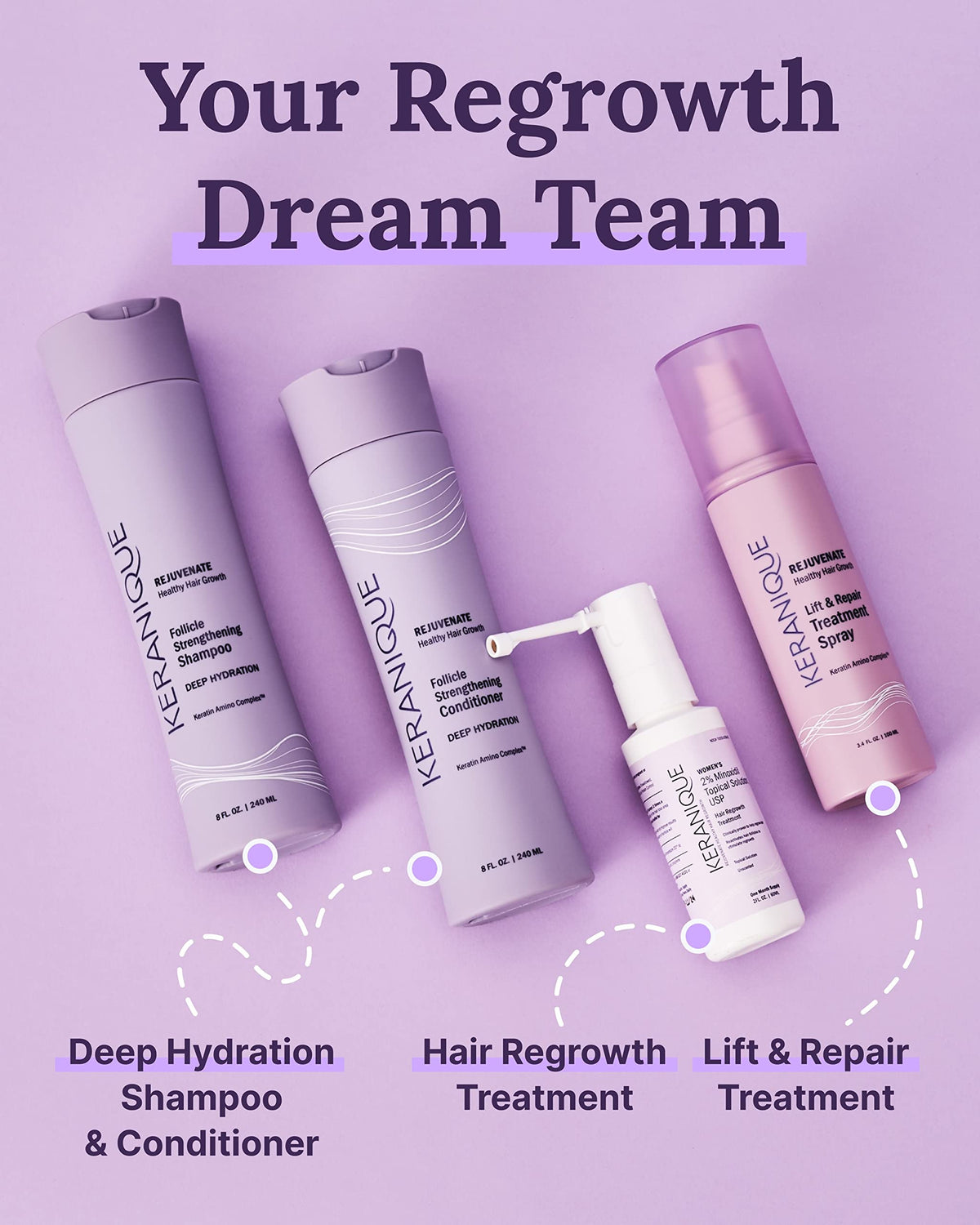 Keranique Hair Regrowth user holding bottle