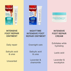 Kerasal Intensive Foot Repair Ointment with other foot care products