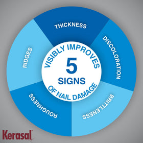 Kerasal nail patches showing application instructions