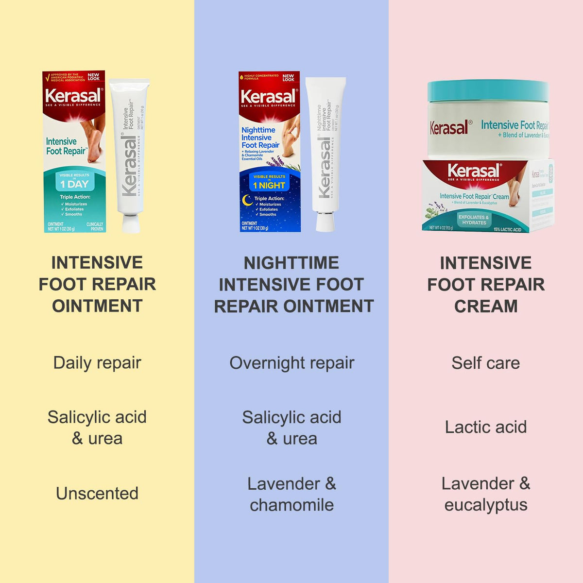 Kerasal ointment and gel socks in a lifestyle setting