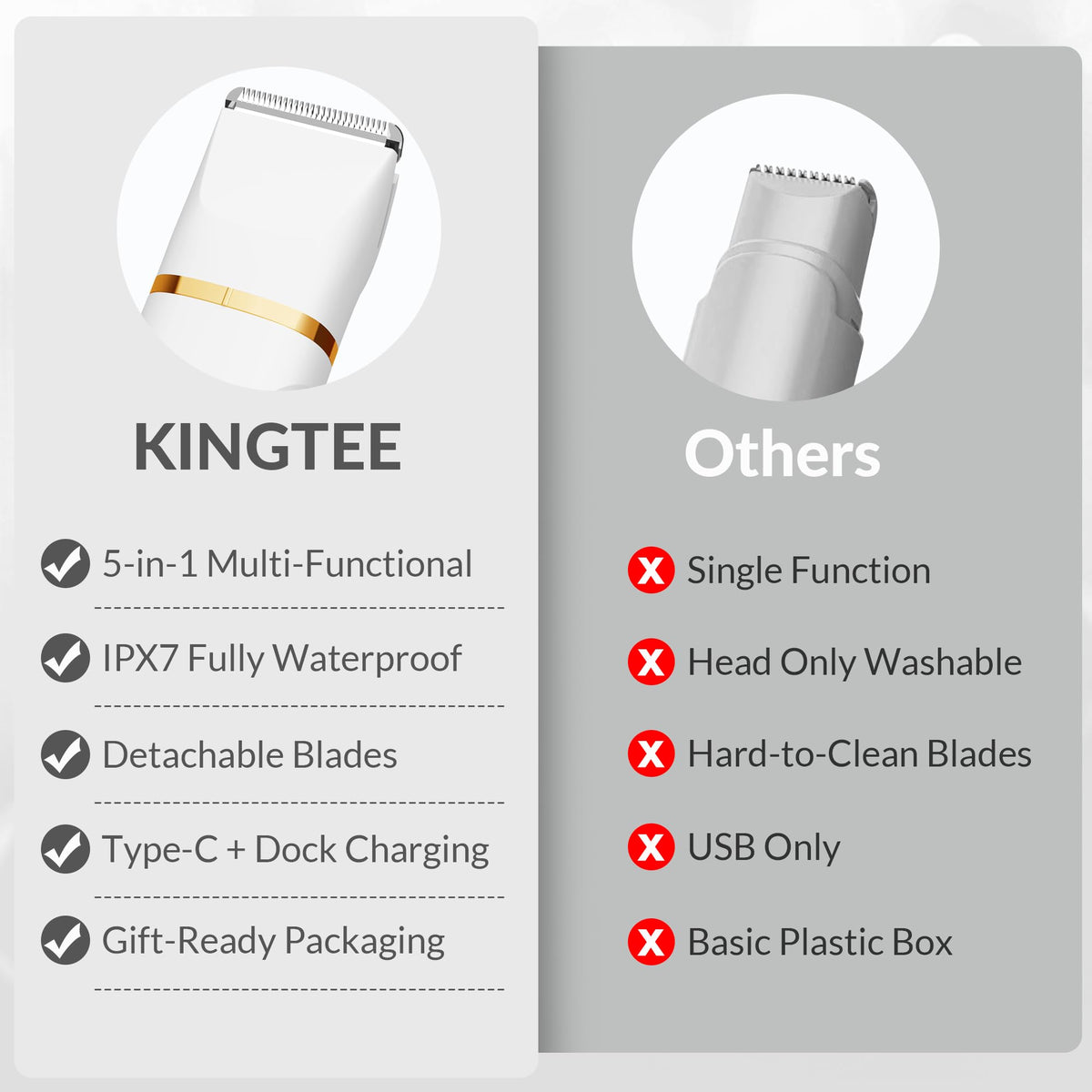 KINGTEE bikini trimmer in elegant packaging, ideal for gifting