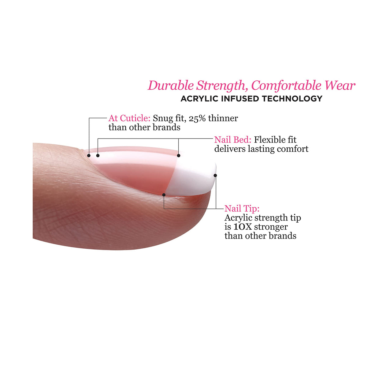 KISS Salon Acrylic French Nails Kit Pet Peeve nails on hand
