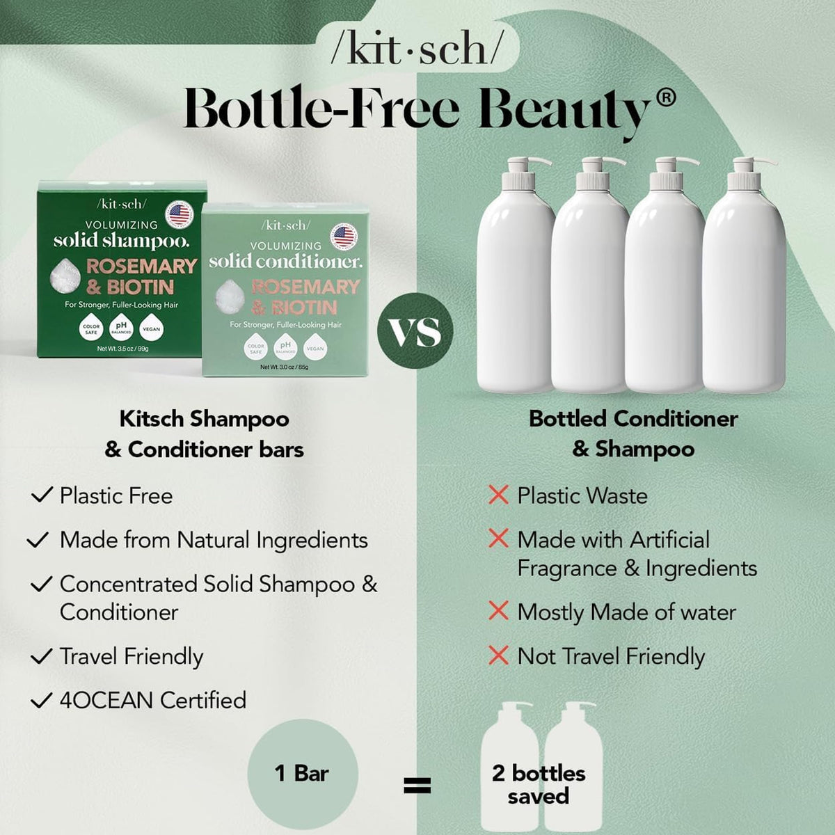 Kitsch Rosemary & Biotin Shampoo and Conditioner Set packaging