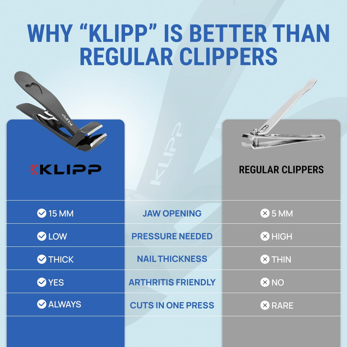 KLIPP Toenail Clippers on a bathroom counter