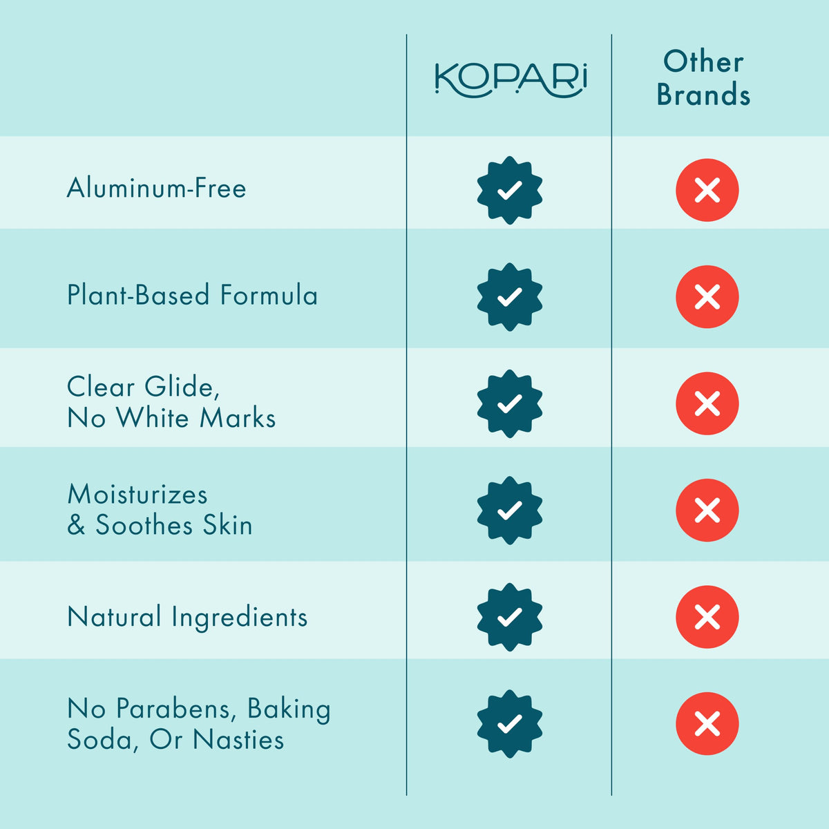 Kopari Coconut Deodorant showing smooth application