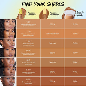 Kosas Revealer Concealer shade range display
