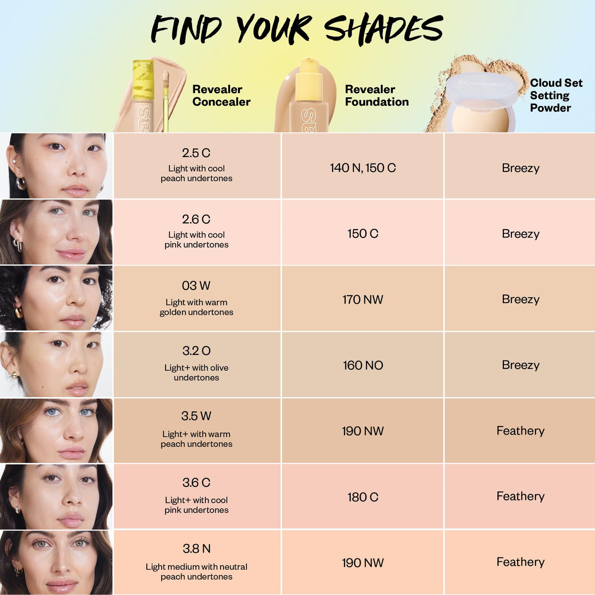 Kosas Revealer Concealer with skincare products