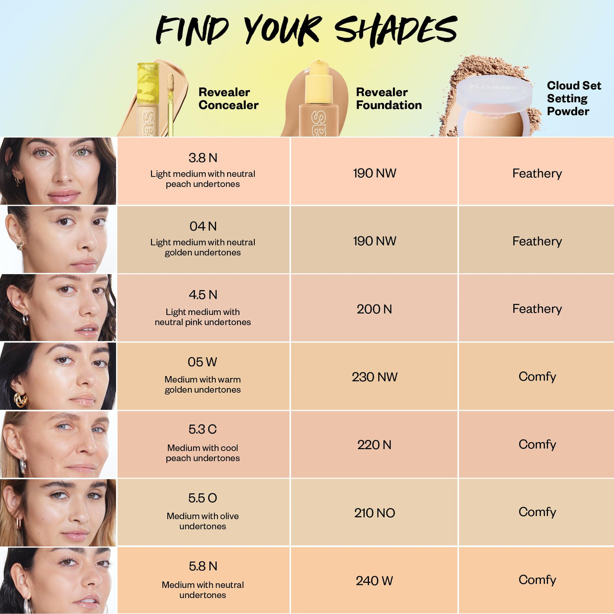 Kosas Revealer Medium Coverage Hydrating Concealer 04 N with skincare products