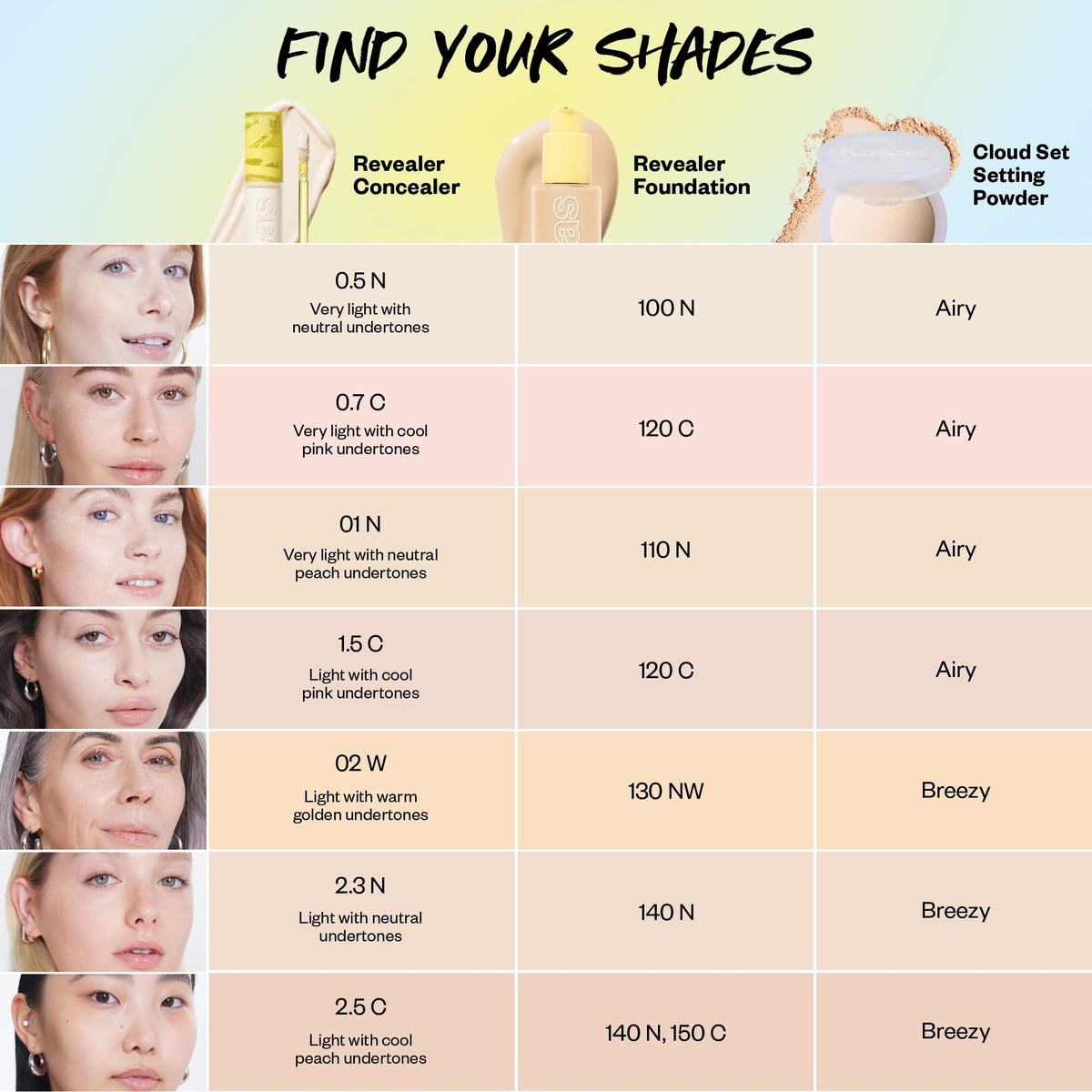 Kosas Revealer Medium Coverage Hydrating Concealer 1.5 C in lifestyle setting