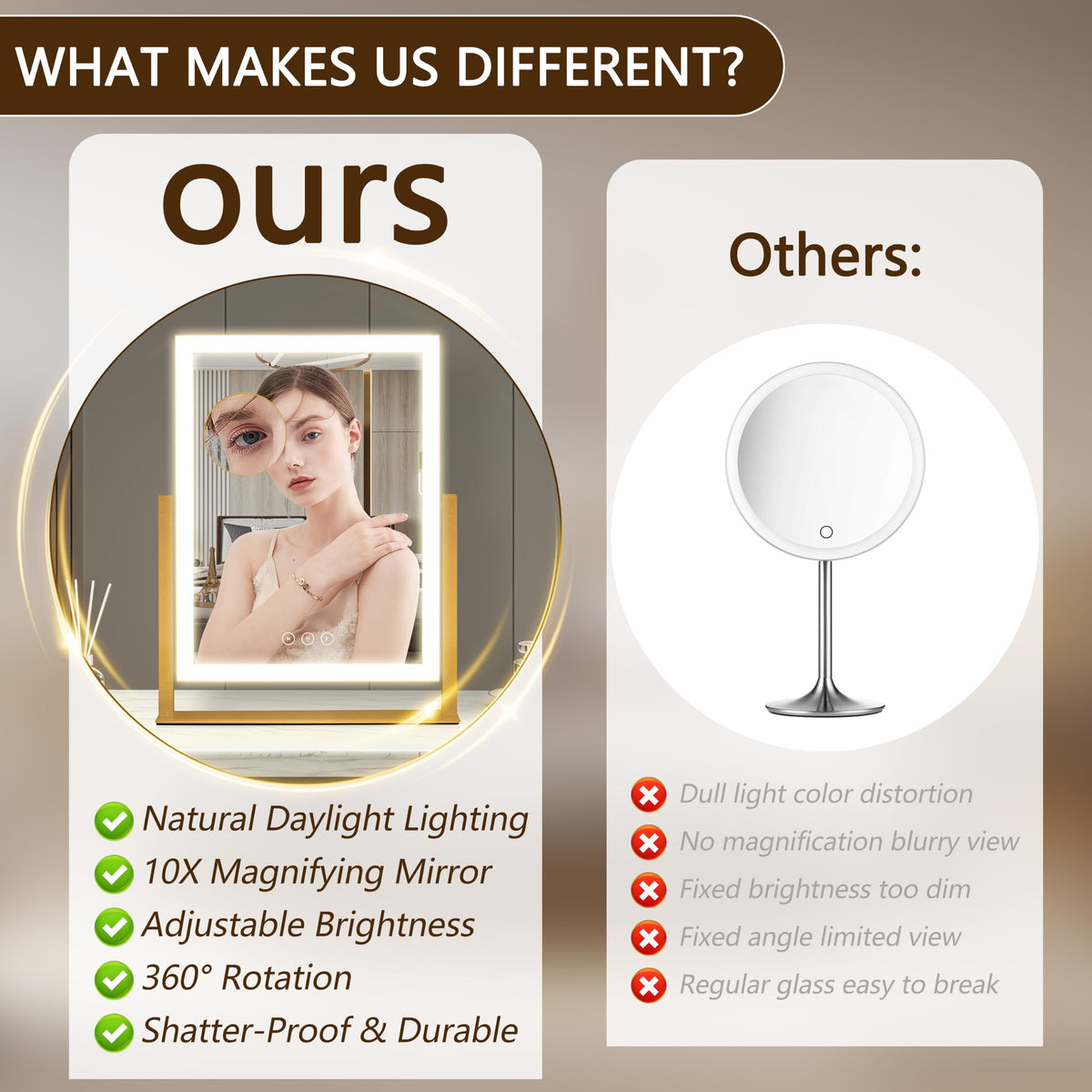 Kotdning LED mirror beautifully packaged for gifting