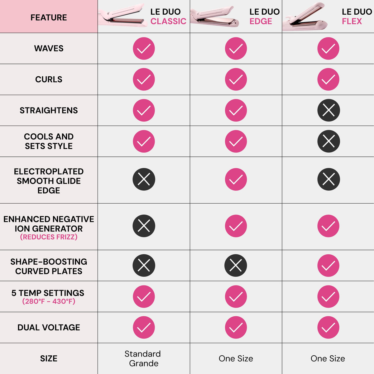L'ANGE HAIR Le Duo 360° Airflow Styler packaging display
