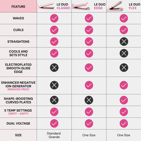 L'ANGE HAIR Le Duo 360° Airflow Styler packaging display