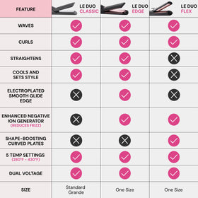 L'ANGE HAIR Le Duo Grande lightweight ergonomic design