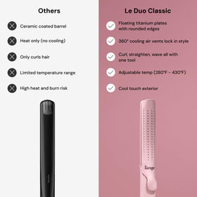 L'ANGE HAIR Le Duo Grande showing lightweight construction