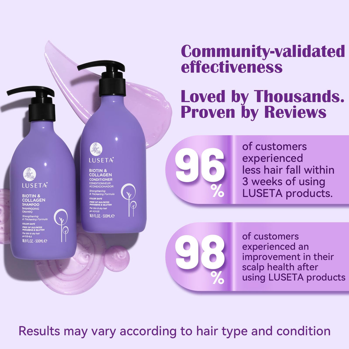 L LUSETA Biotin Shampoo bottle with label