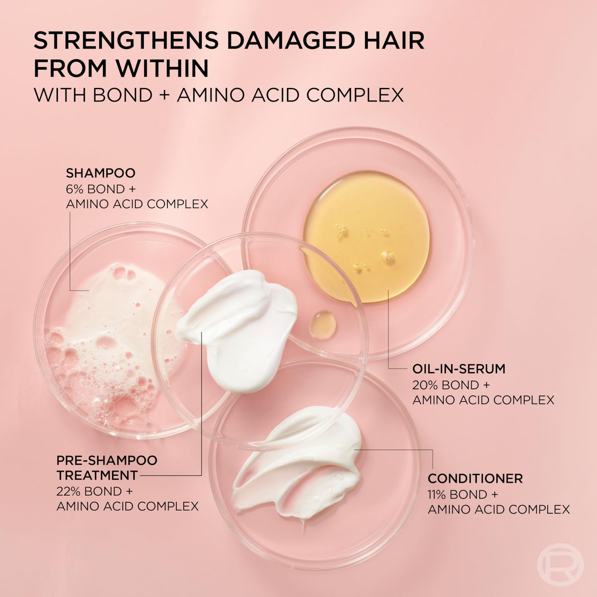 L'Oreal Paris EverPure Bond Repair+ Conditioner close-up