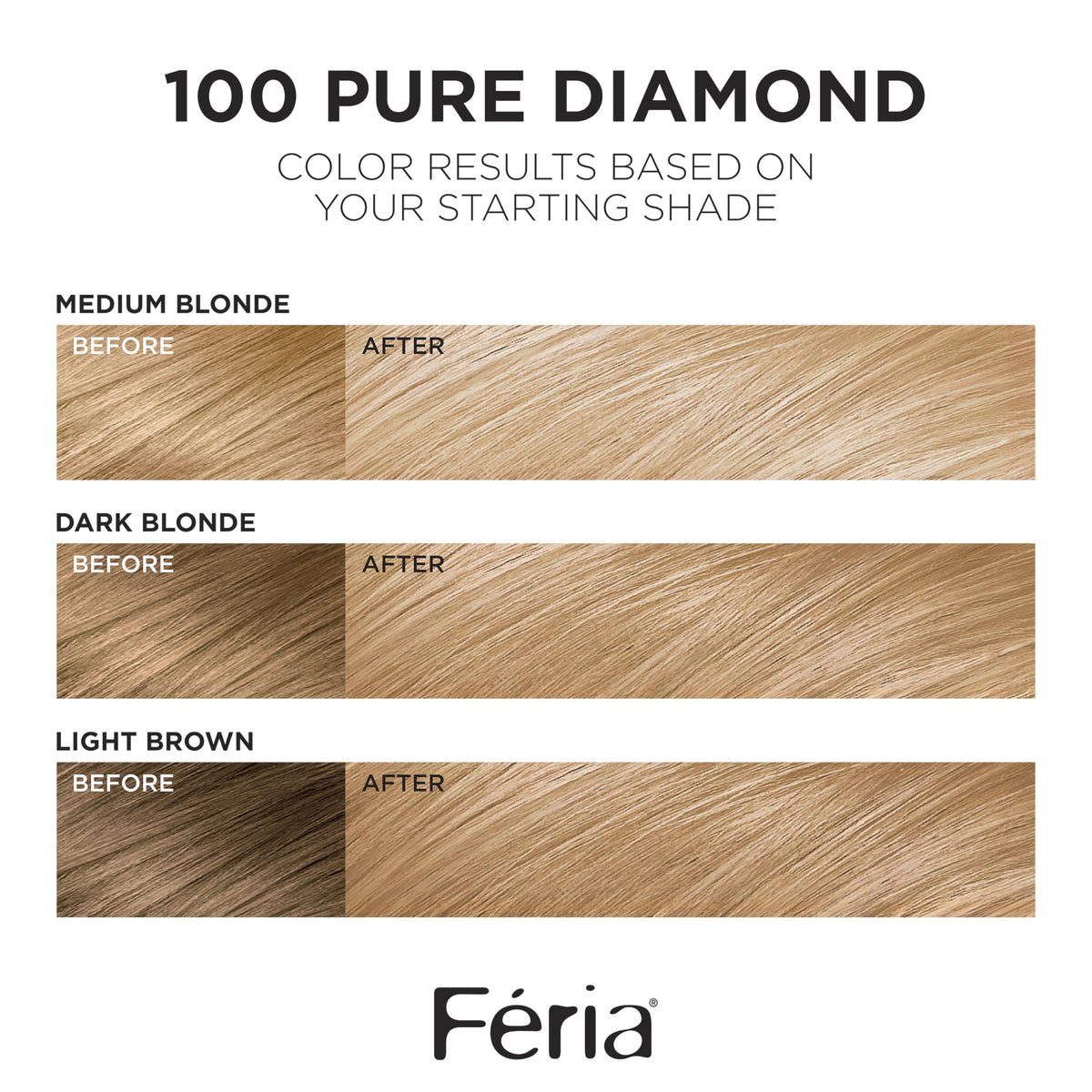 L'Oreal Paris Feria Bonding Care Complex Conditioner tube