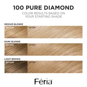 L'Oreal Paris Feria Bonding Care Complex Conditioner tube