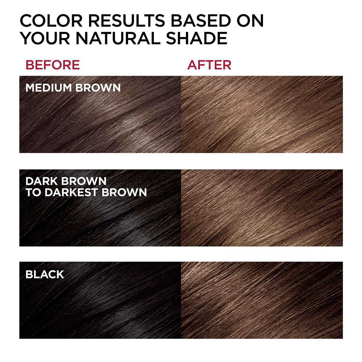 L'Oreal Paris Hair Color UL51 colour result on hair