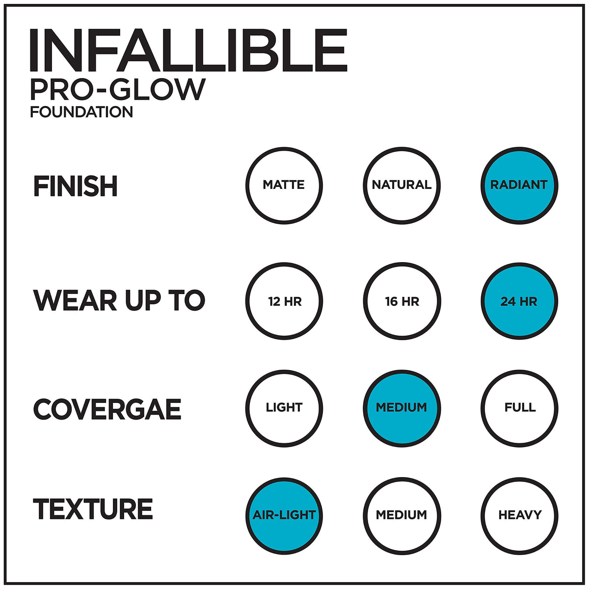 L'Oreal Paris Infallible Pro Glow Foundation Buff Beige application on skin