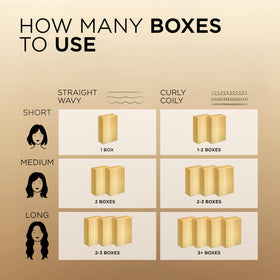 L'Oreal Paris quality Preference Hair Color application process