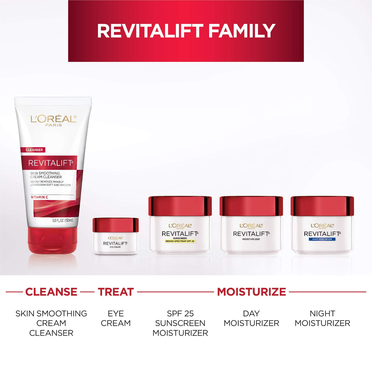 L'Oreal Paris Revitalift moisturizer with other skincare products