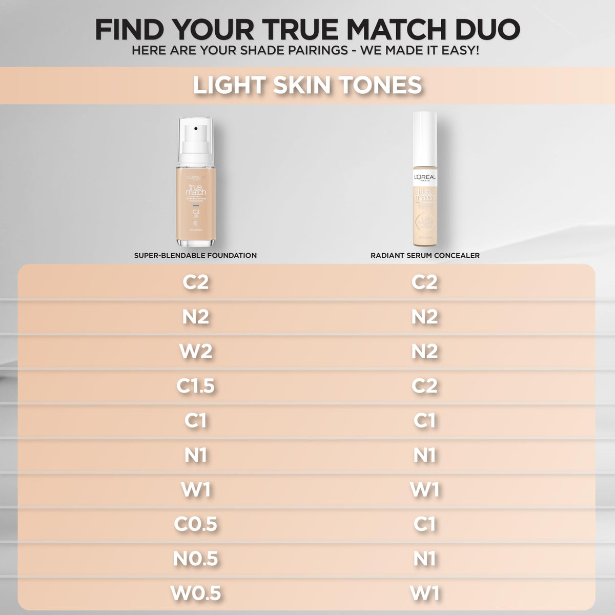 L'Oreal Paris True Match Radiant Serum Concealer C2 shade range display